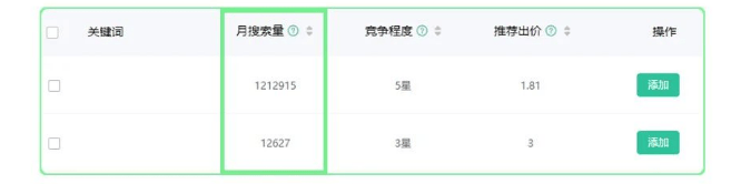 “oCPD出价词+富媒体”组合玩法，抢占行业搜索词核心流量入口