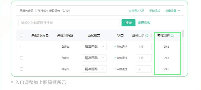 “oCPD出价词+富媒体”组合玩法，抢占行业搜索词核心流量入口