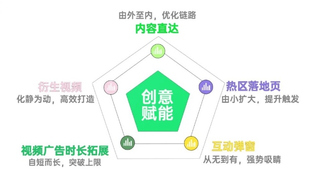 暑期营销 | 5款超实用创意工具,让OPPO广告投放效率加速UP