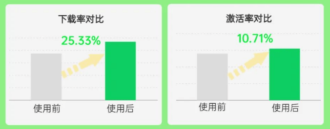 暑期营销 | 5款超实用创意工具,让OPPO广告投放效率加速UP
