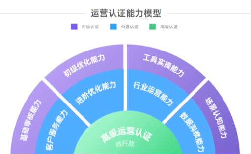 如何运用OPPO广告营销：认证体系首发，构建全链路终端商业生态