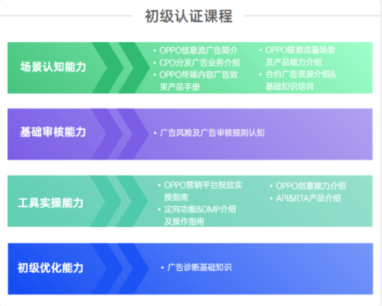 如何运用OPPO广告营销：认证体系首发，构建全链路终端商业生态