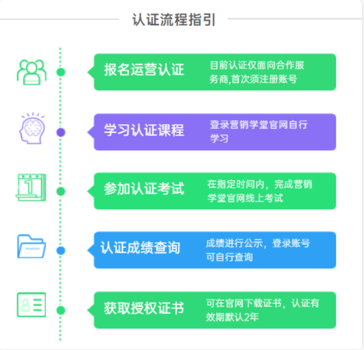 如何运用OPPO广告营销：认证体系首发，构建全链路终端商业生态