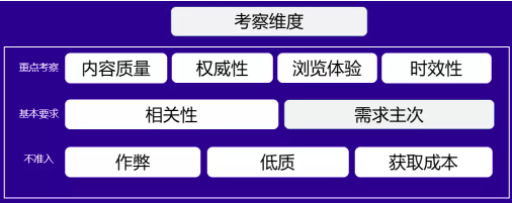 什么是搜索用户体验?搜索引擎是如何判断好的用户体验的?