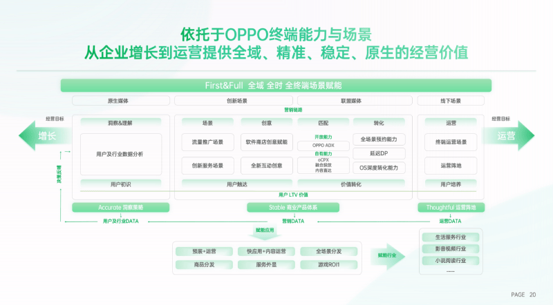 2022年快过半啦！OPPO营销经营高效增长，长效运营