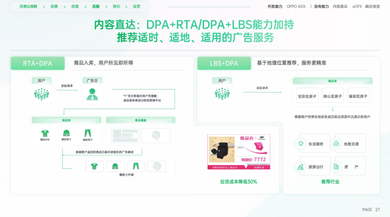 2022年快过半啦！OPPO营销经营高效增长，长效运营