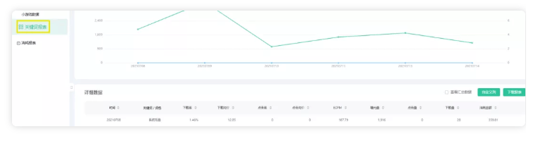 OPPO广告平台“ 精选推荐”功能焕新来袭，两大升级抢先看