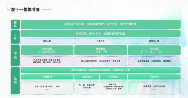 OPPO广告平台怎样助力电商行业迎战双十一？