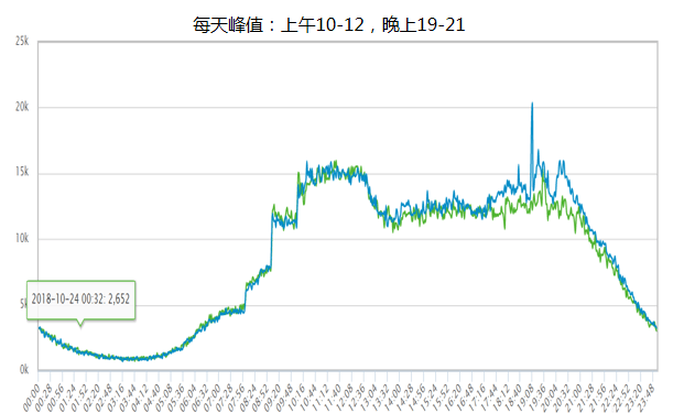 OPPO通知类短信是怎样实现营销推广的?