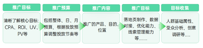 OPPO信息流广告账户搭建与投放技巧是怎样的?