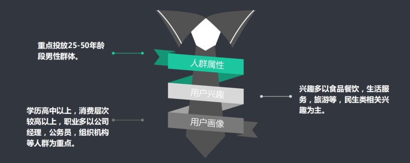 360陕西长宇酒业有限公司案例