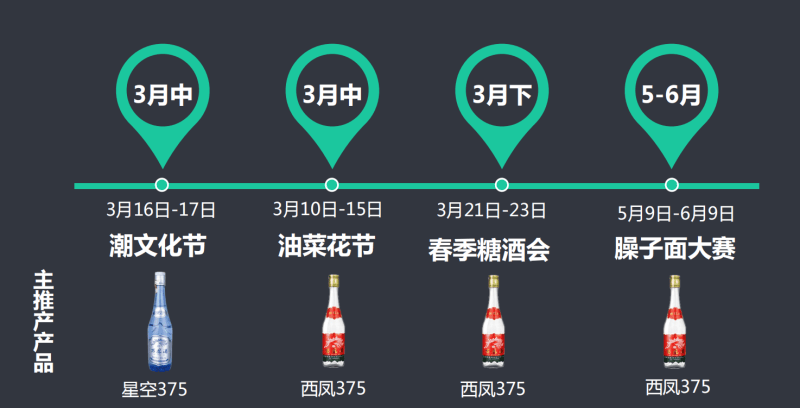360陕西长宇酒业有限公司案例