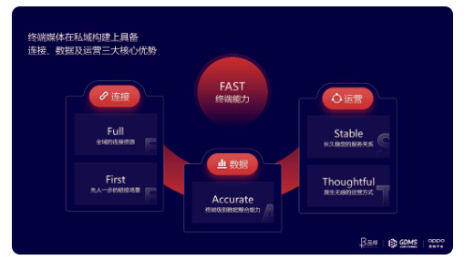 OPPO广告推广平台打造连接、数据、运营三大核心优势