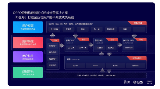 OPPO广告推广平台打造连接、数据、运营三大核心优势