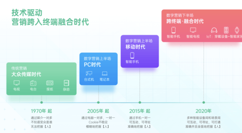 2021年oppo广告营销新策略
