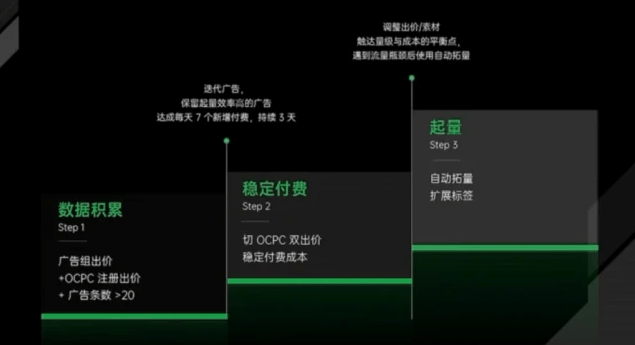 oppo广告推广的优势，oppo已成为最大流量用户