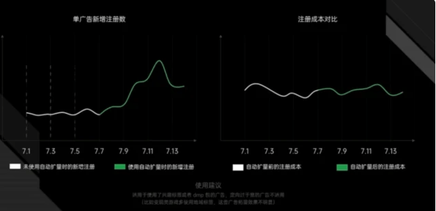 oppo广告推广的优势，oppo已成为最大流量用户