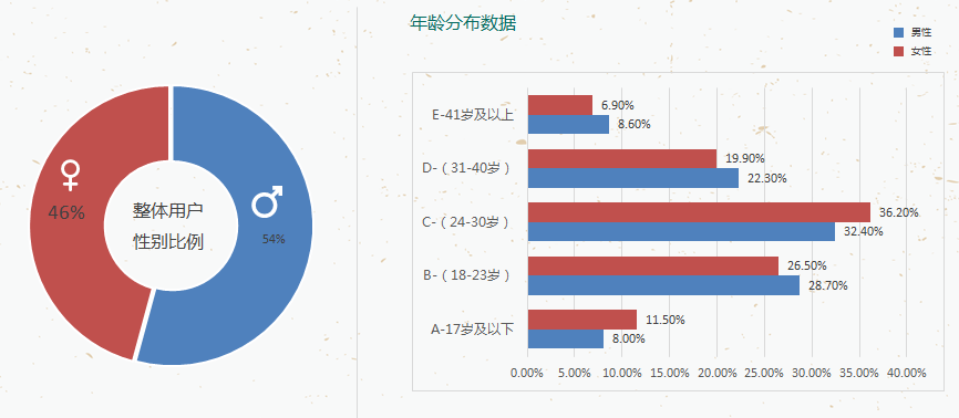 在OPPO信息流投放广告的优势有哪些？
