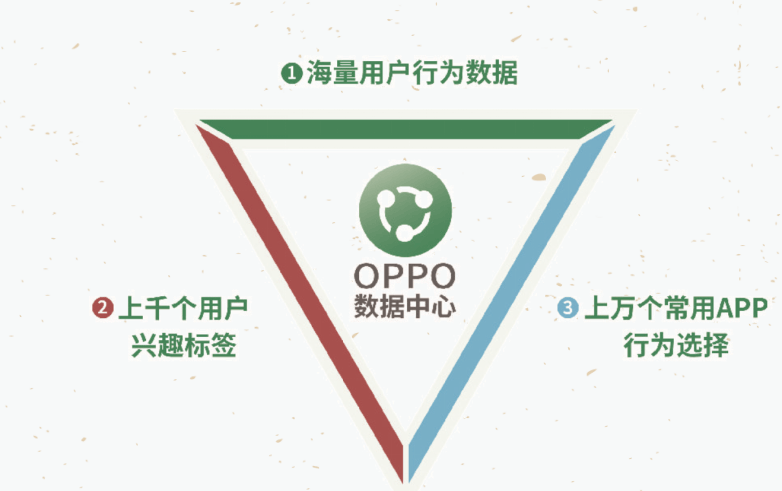 oppo信息流广告是什么样式的,展现在哪里?