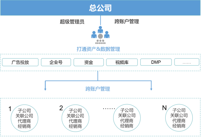 磁力纵横是什么?