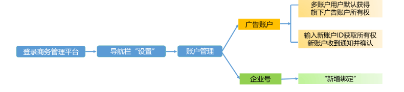 磁力纵横是什么?