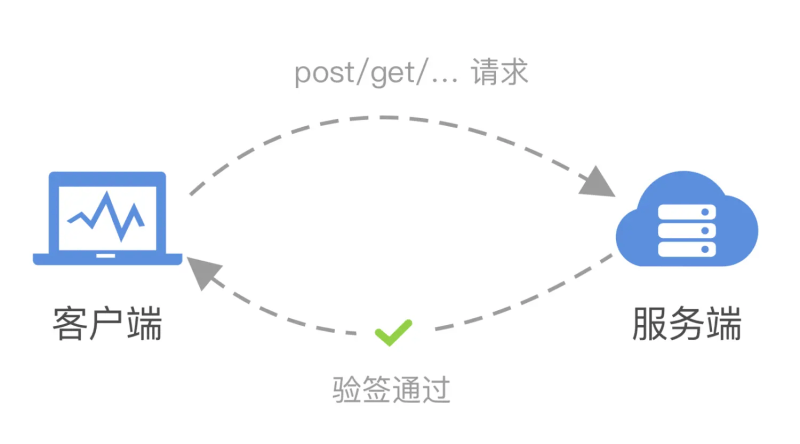 Vue、Springboot实现接口签名