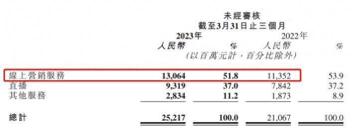 快手软件有什么用途（快手直播带货的详细流程）