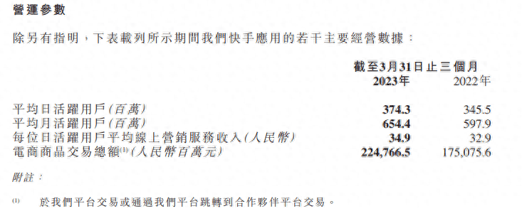 快手软件有什么用途（快手直播带货的详细流程）