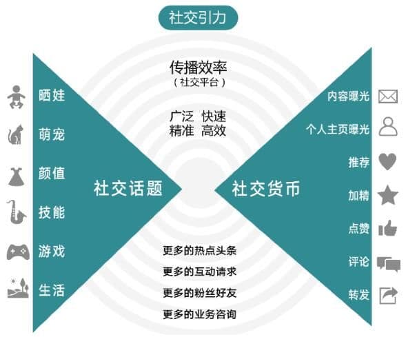 快手广告打开新线市场之门：不是下沉，而是增长；不是小众，而是大众
