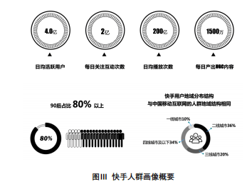 快手广告推广：快手会员权益电商投放解决方案《NO.1》