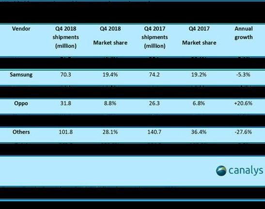 OPPO广告代理宣布将进军英国 土耳其以及波兰市场