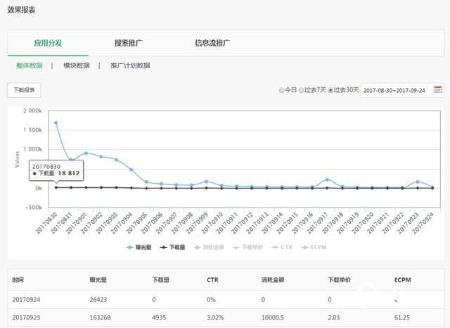 oppo推广的APP可在管理页面进行修改，请不要随意更改资源的状态