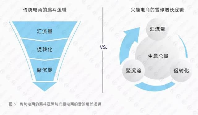 2021,品牌如何做好抖音电商生意?