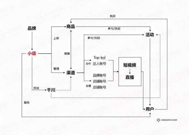 2021,品牌如何做好抖音电商生意?