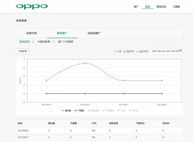 oppo搜索广告整合精准定向活跃用户！OPPO信息流开户代理商电话！