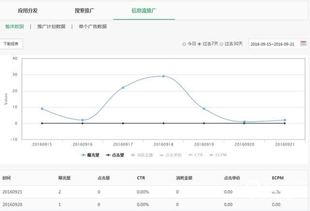 oppo信息流广告投放指南,OPPO广告公司为您介绍！