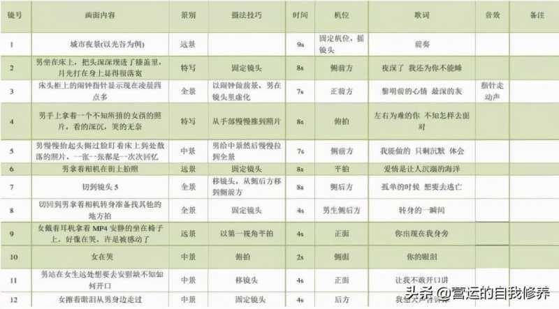 短视频脚本案例表格（一分钟短视频脚本范文）