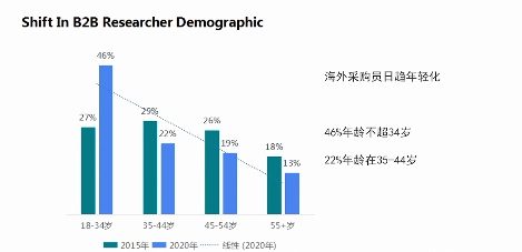 当传统制造业遇上Facebook广告平台,如何实现锦上添花?