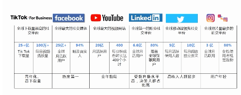 当传统制造业遇上Facebook广告平台,如何实现锦上添花?