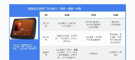 当传统制造业遇上Facebook广告平台,如何实现锦上添花?