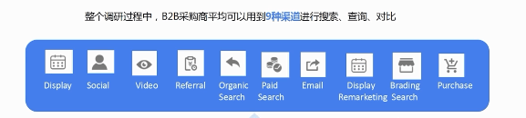 当传统制造业遇上Facebook广告平台,如何实现锦上添花?