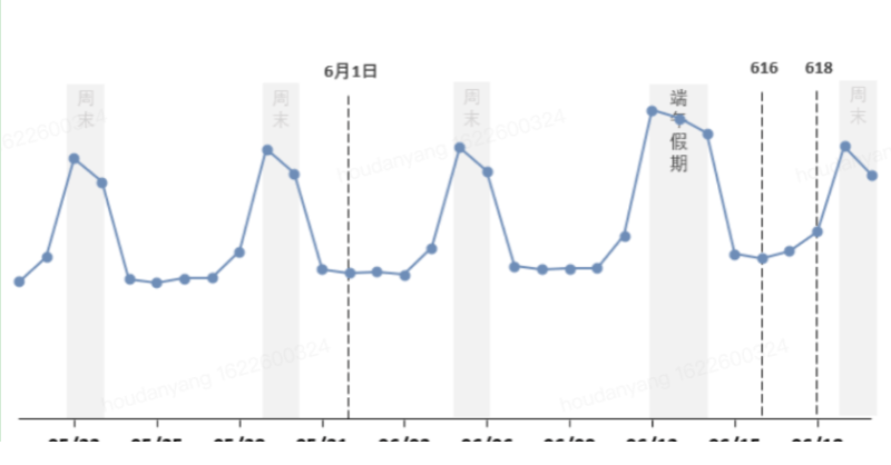 小说行业端午&618营销指南(上) | 快手广告投放
