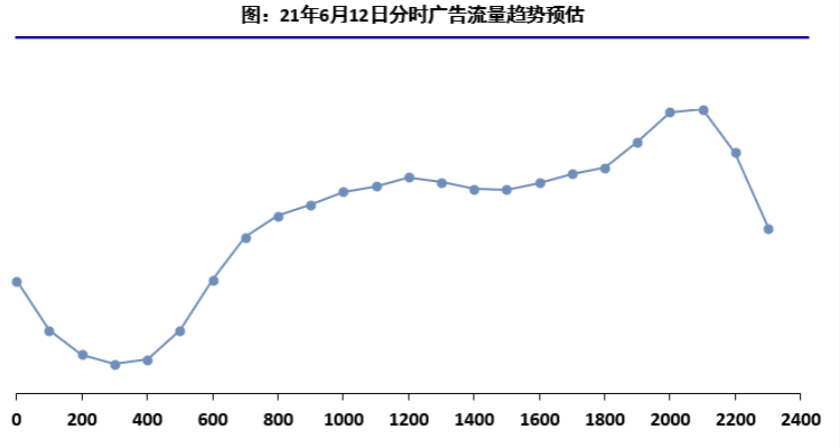 小说行业端午&618营销指南（上） | 快手广告投放