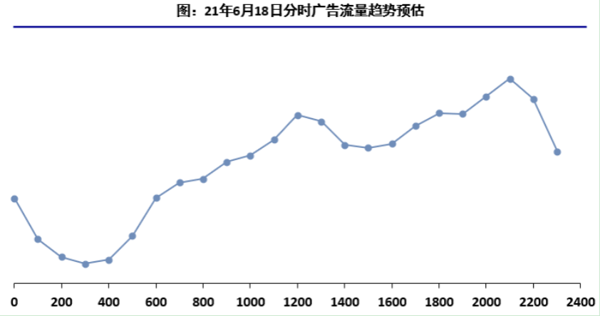 小说行业端午&618营销指南（上） | 快手广告投放