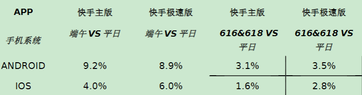 小说行业端午&618营销指南（上） | 快手广告投放