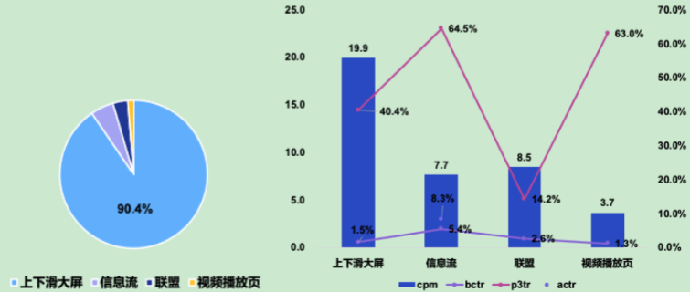 小说行业端午&618营销指南（上） | 快手广告投放