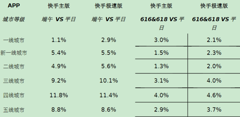 小说行业端午&618营销指南（上） | 快手广告投放