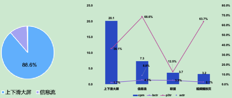 小说行业端午&618营销指南（上） | 快手广告投放