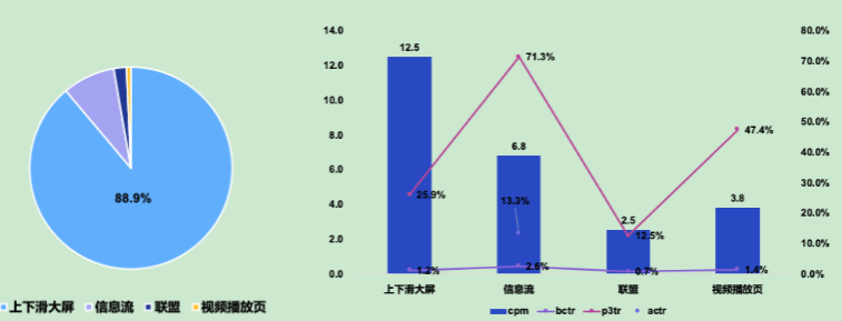 小说行业端午&618营销指南（上） | 快手广告投放