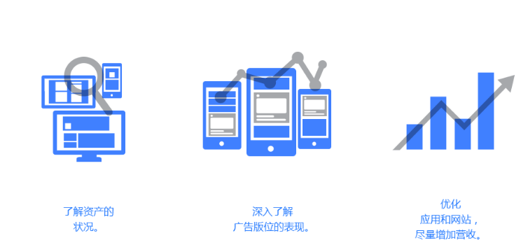 Facebook广告投放：创收管理工具